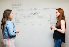 workflow review for indices