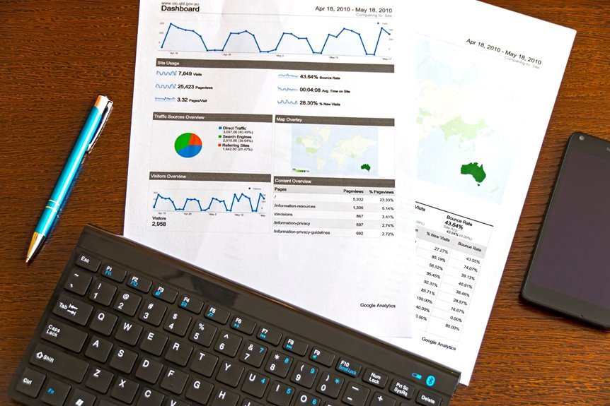 access verified through queries